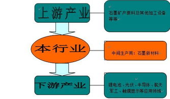 石墨市場(chǎng)分析 2016 2022年石墨市場(chǎng)分析及投資策略研究報(bào)告 石墨行業(yè)前景分析 艾凱咨詢(xún)網(wǎng)